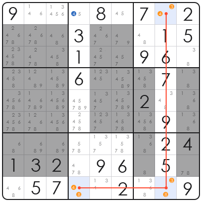 sudoku levels